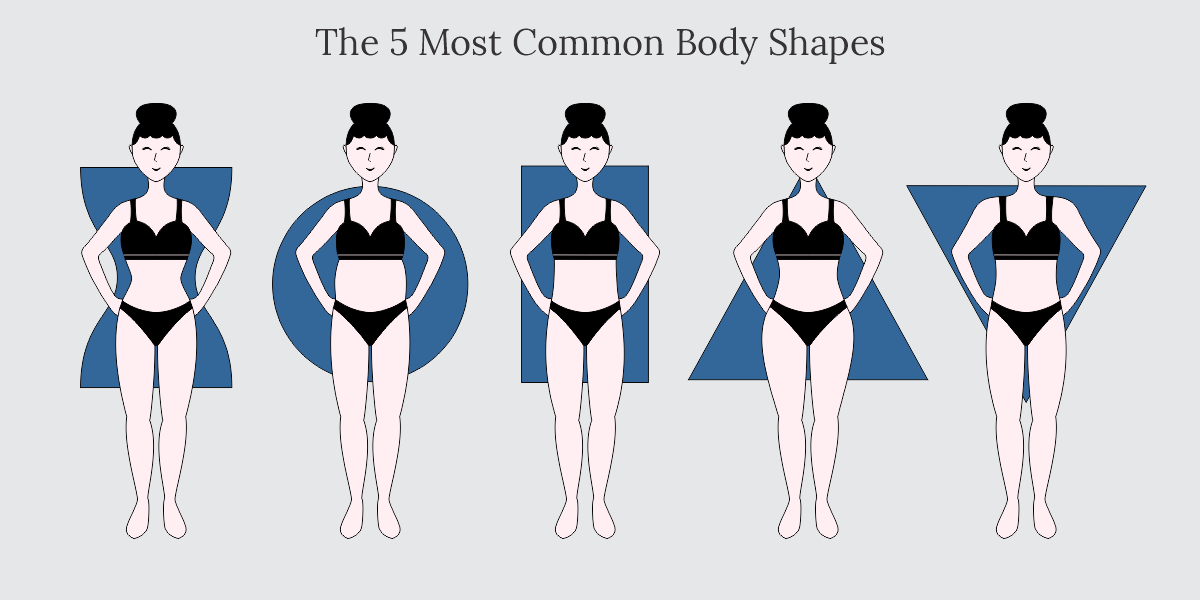 What Is Your Body Shape & The 5 Most Common Body Shapes – Style by Jamie Lea