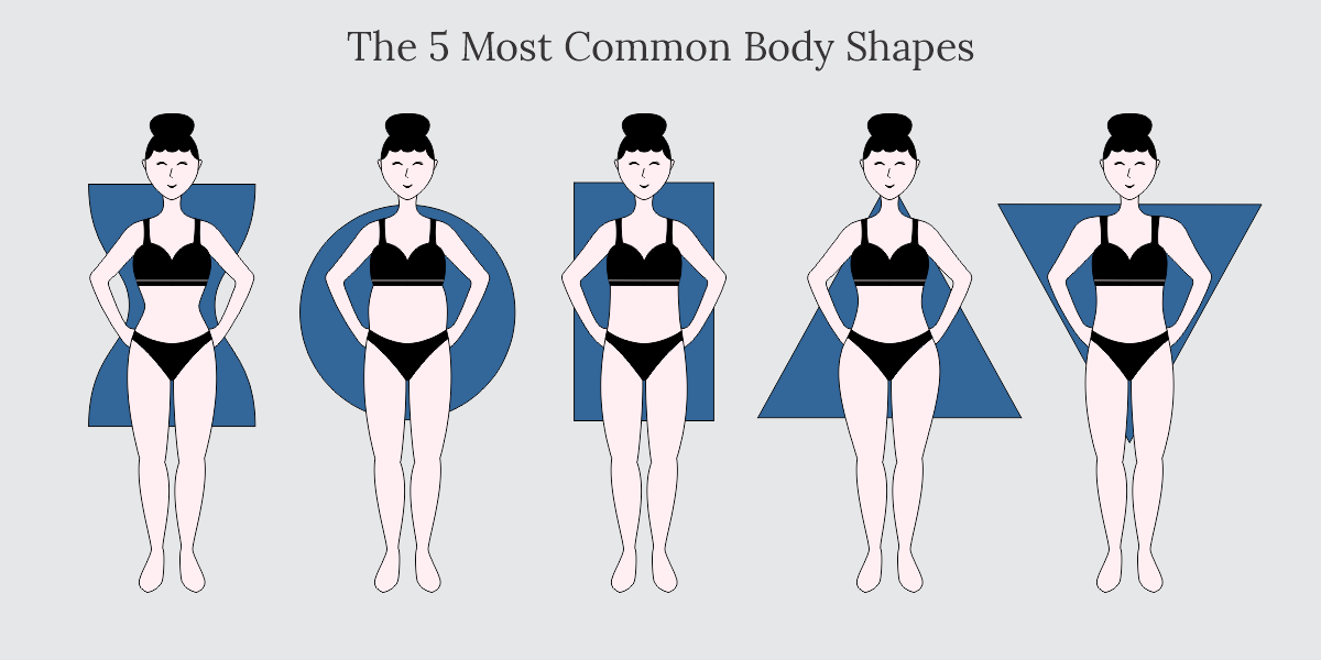 What Is Your Body Shape & The 5 Most Common Body Shapes â Style by Jamie Lea