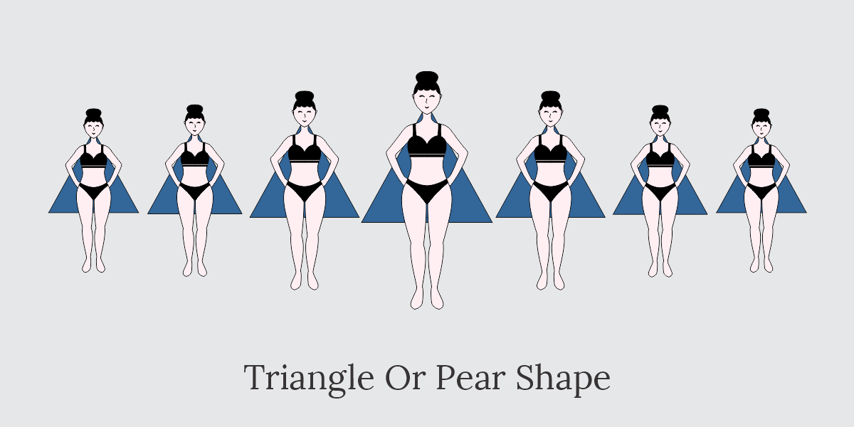 How to Dress a Pear-Shaped Figure - Fashion Should Be Fun  Pear shape  fashion, Pear body shape outfits, Pear body shape fashion